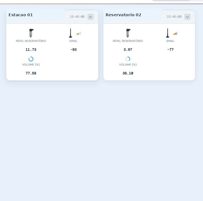 Dashboard real com dois cartões de reservatórios, volume, sinal e nível